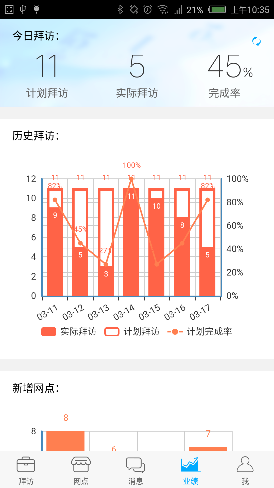 渠道行销截图5