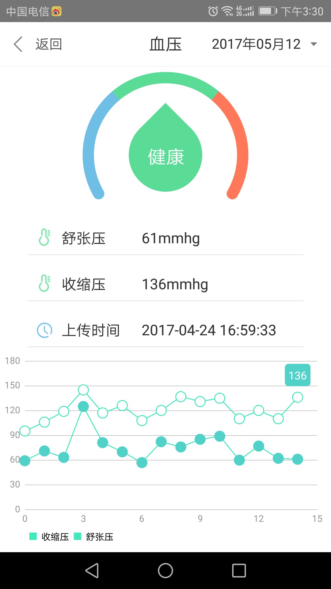 侨亚智能医生截图2