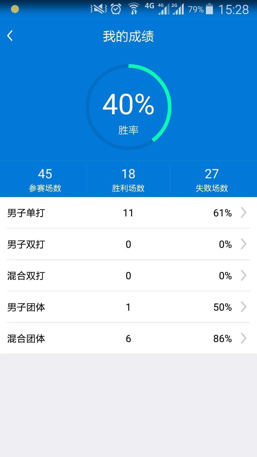 人人运动截图3