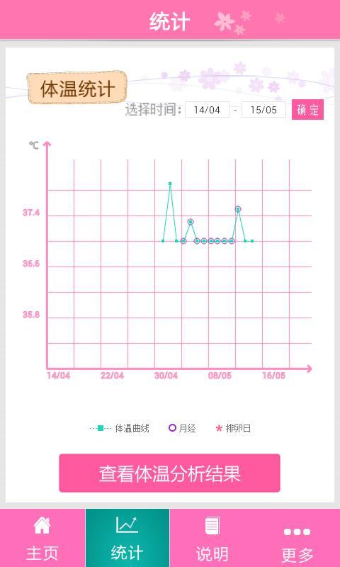 怀孕体温截图2