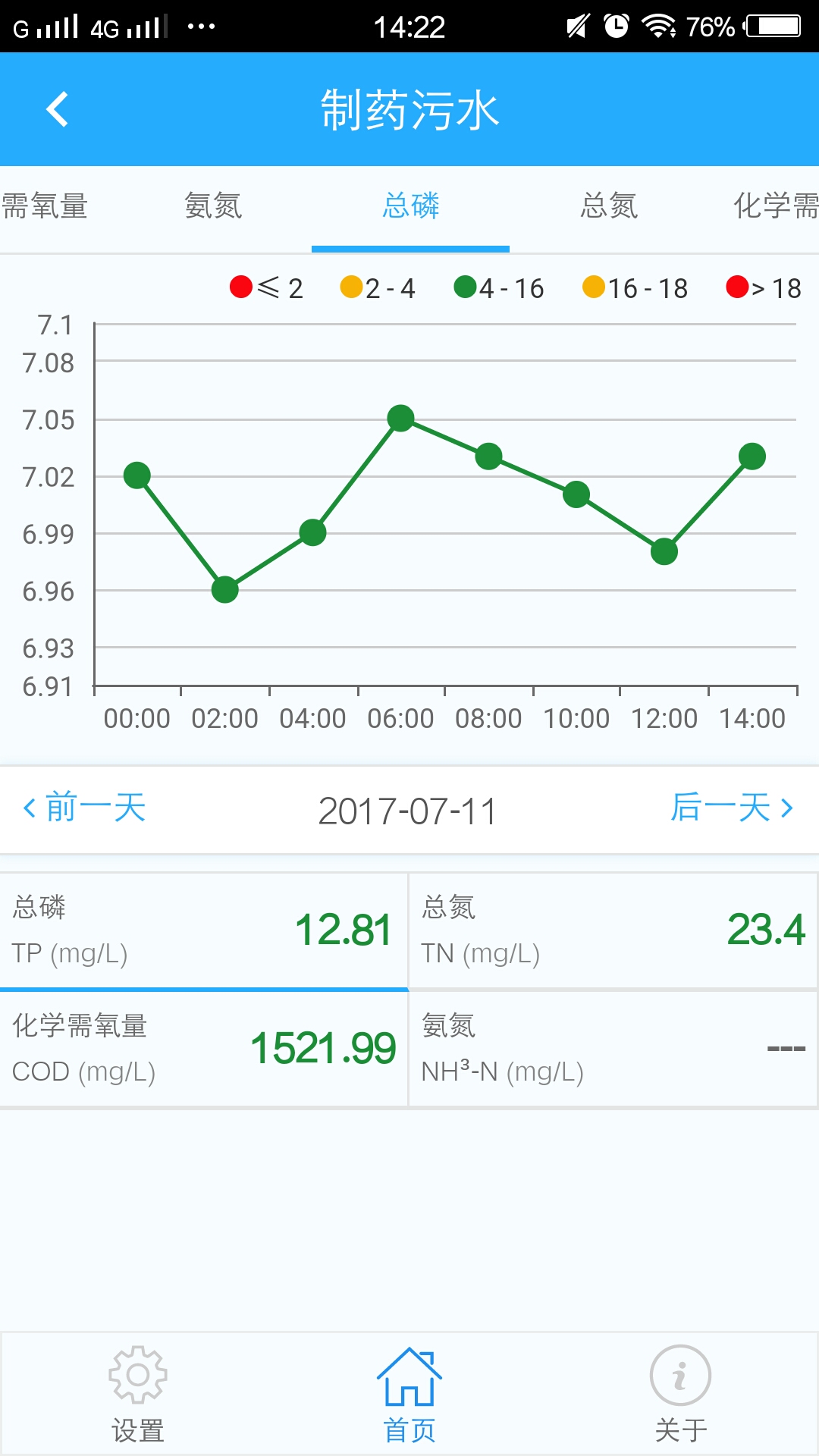 智慧水务管理平台软件截图3