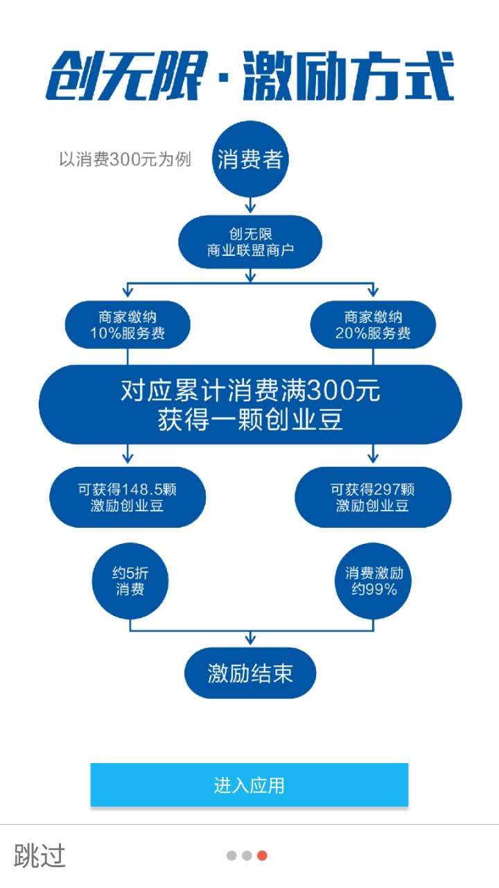 创无限联盟截图1