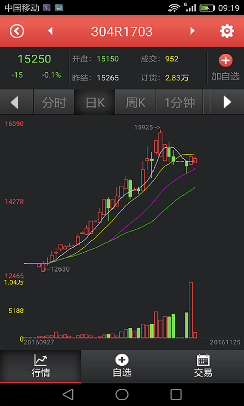 买钢乐模拟盘截图4