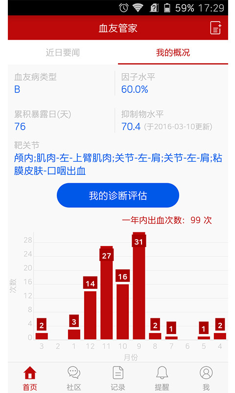 血友管家截图4