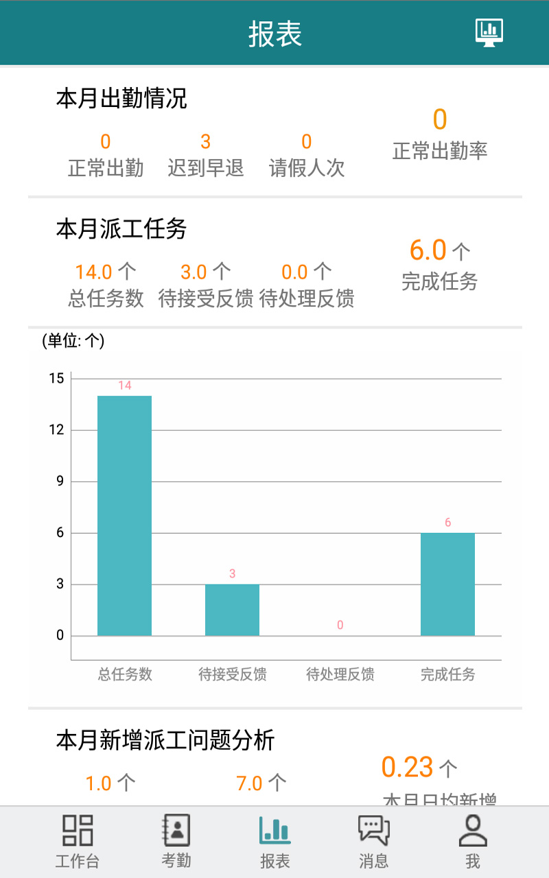 云狐售后截图2