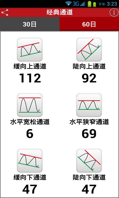 沪深通道王截图2