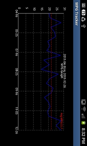 MPG Tracker截图2