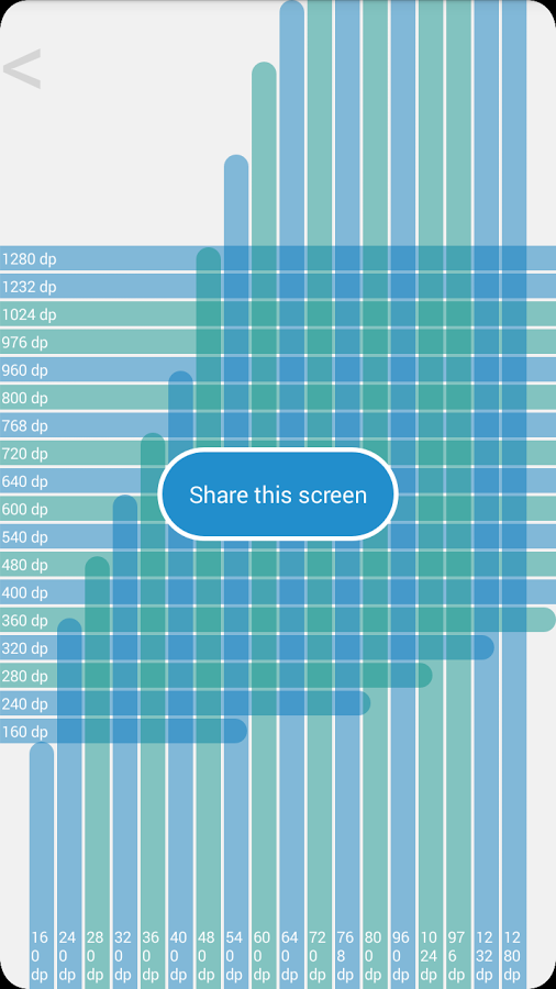 Developer Device Information截图5