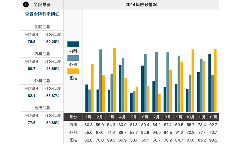 移动查房截图1