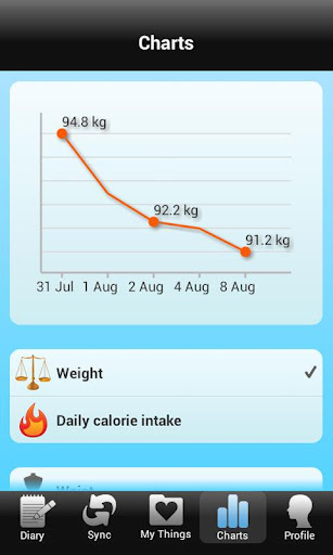 Calorie Counter截图5