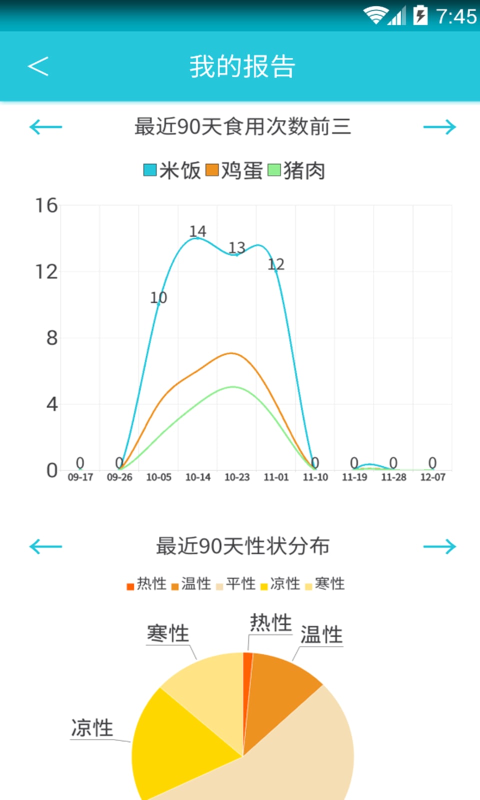 DShare健康饮食截图4