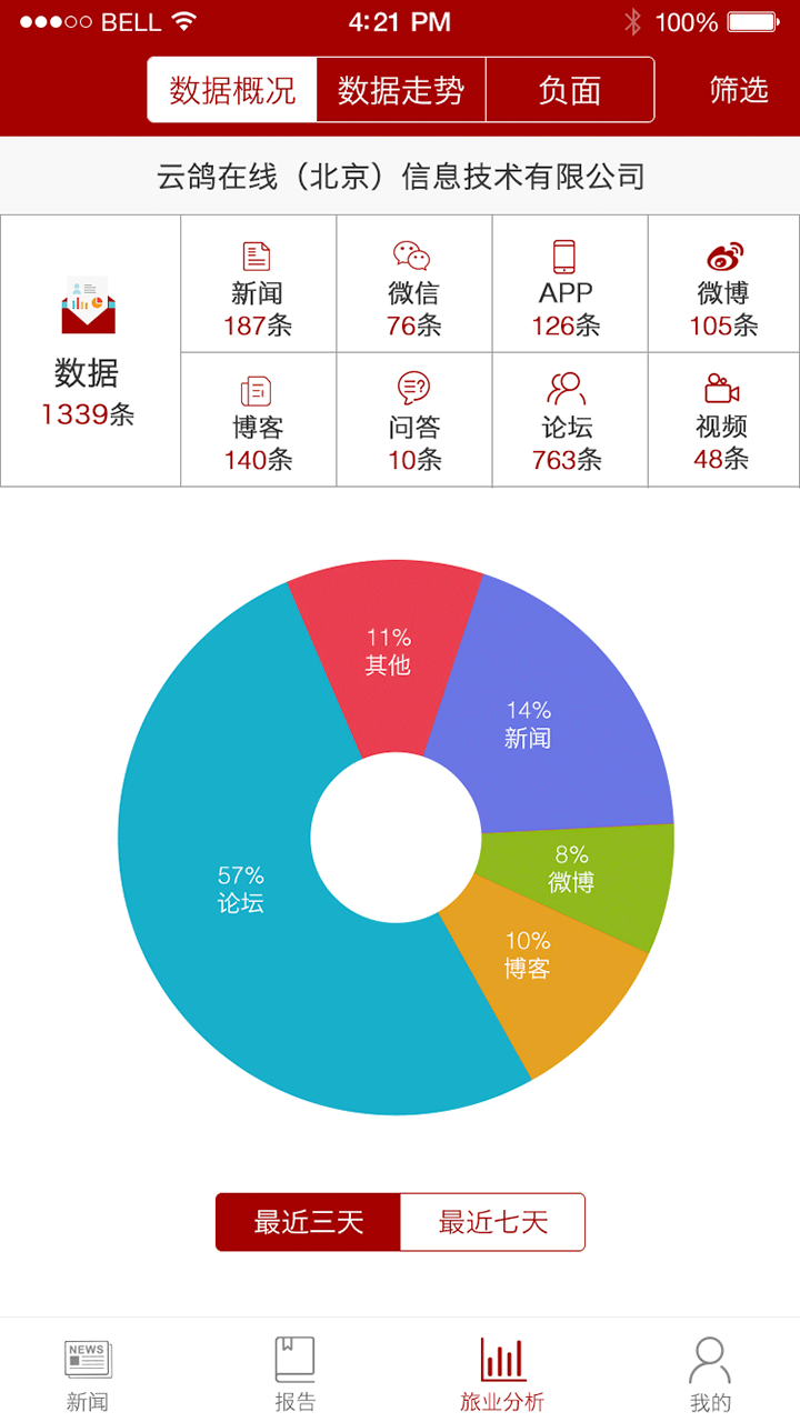 旅业头条截图4