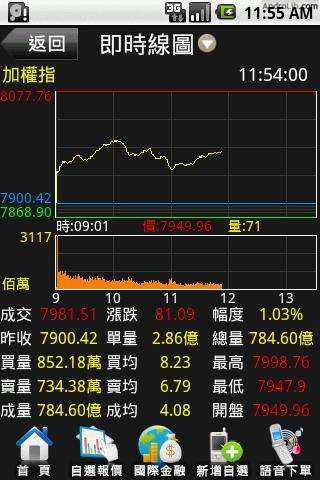 富隆证券-掌中乾坤截图2