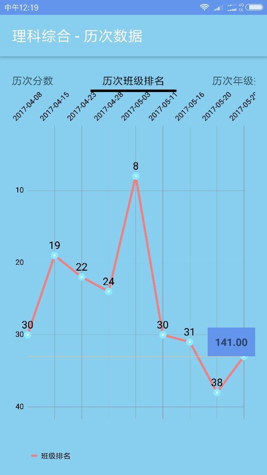 答卷网查分截图5