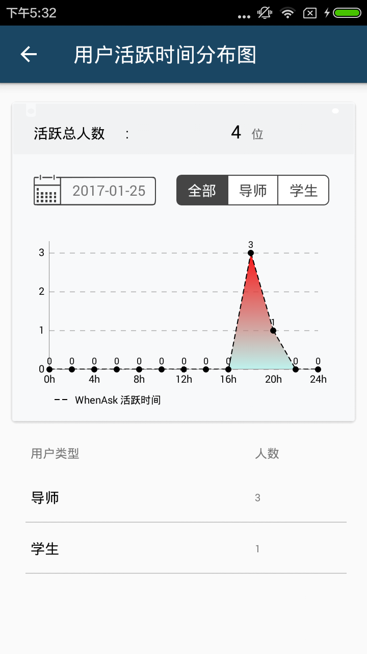 Goldford statistics截图4