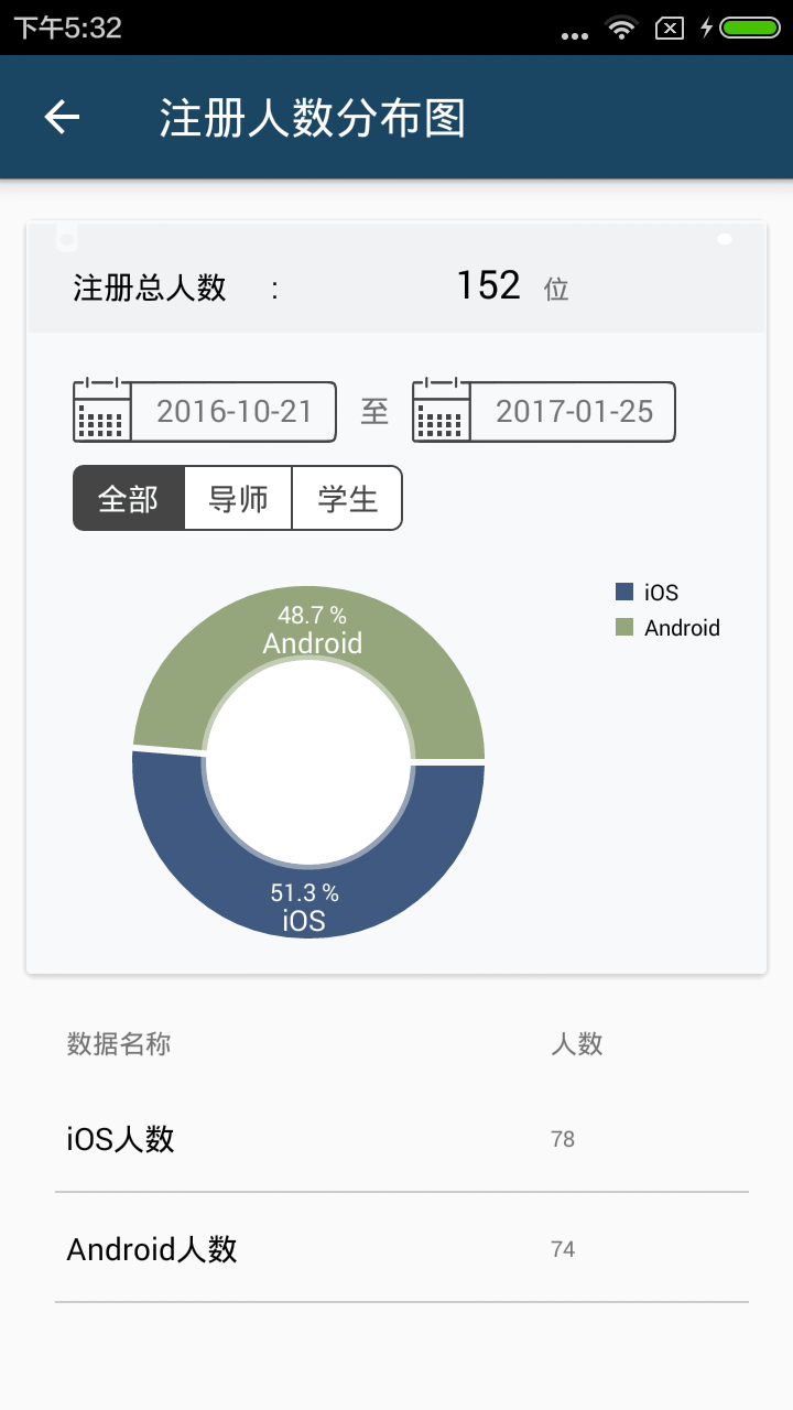 Goldford statistics截图2