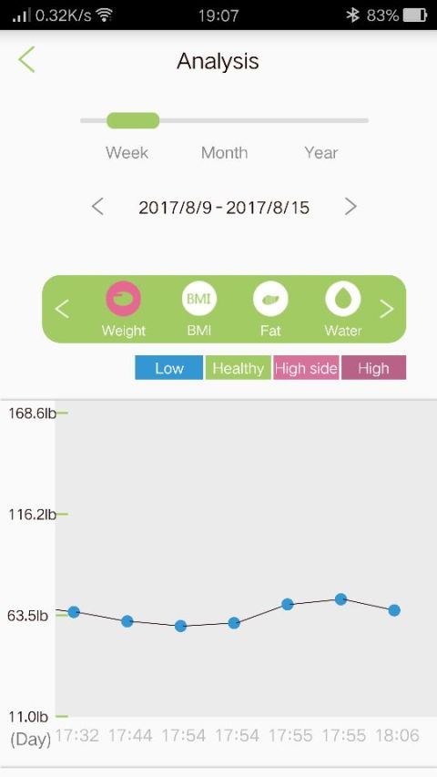 蓝牙脂肪秤截图2
