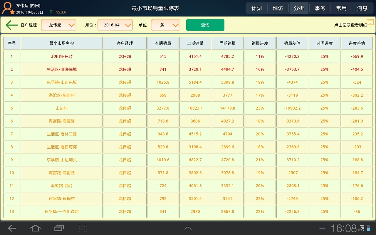 客户经理平台截图3