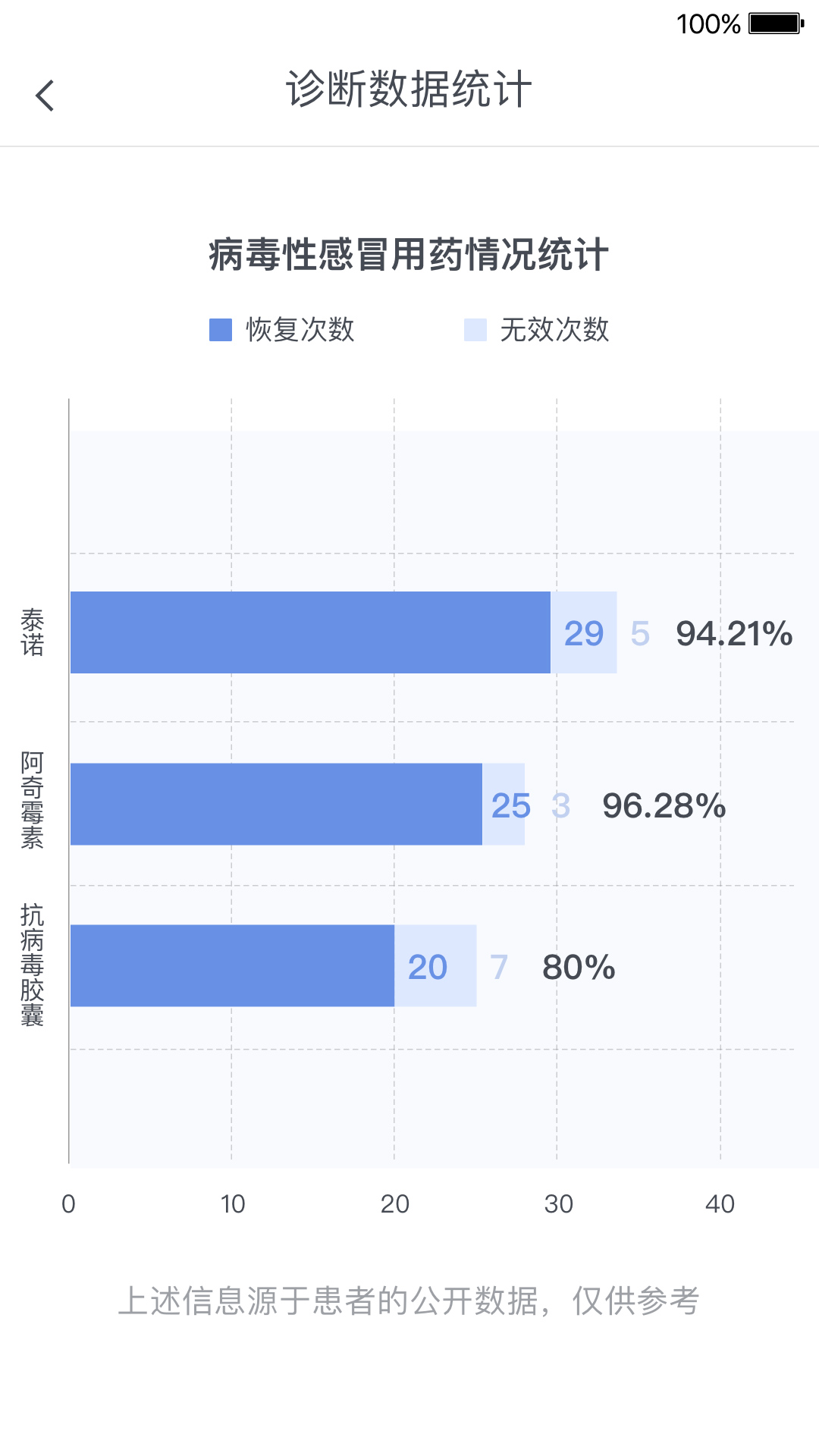 健康葫芦截图5