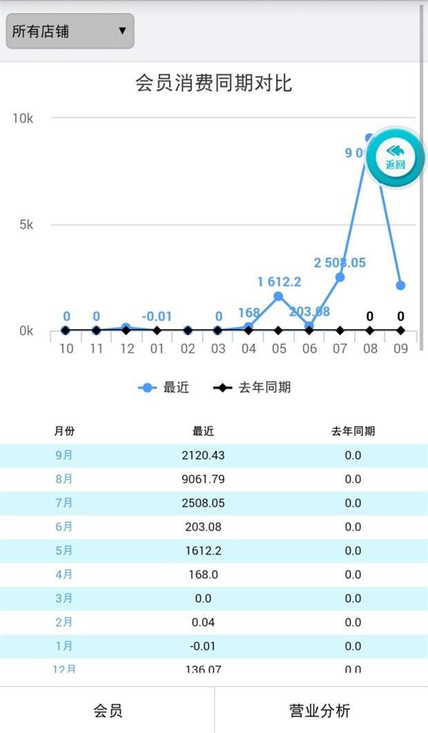 零售易截图4