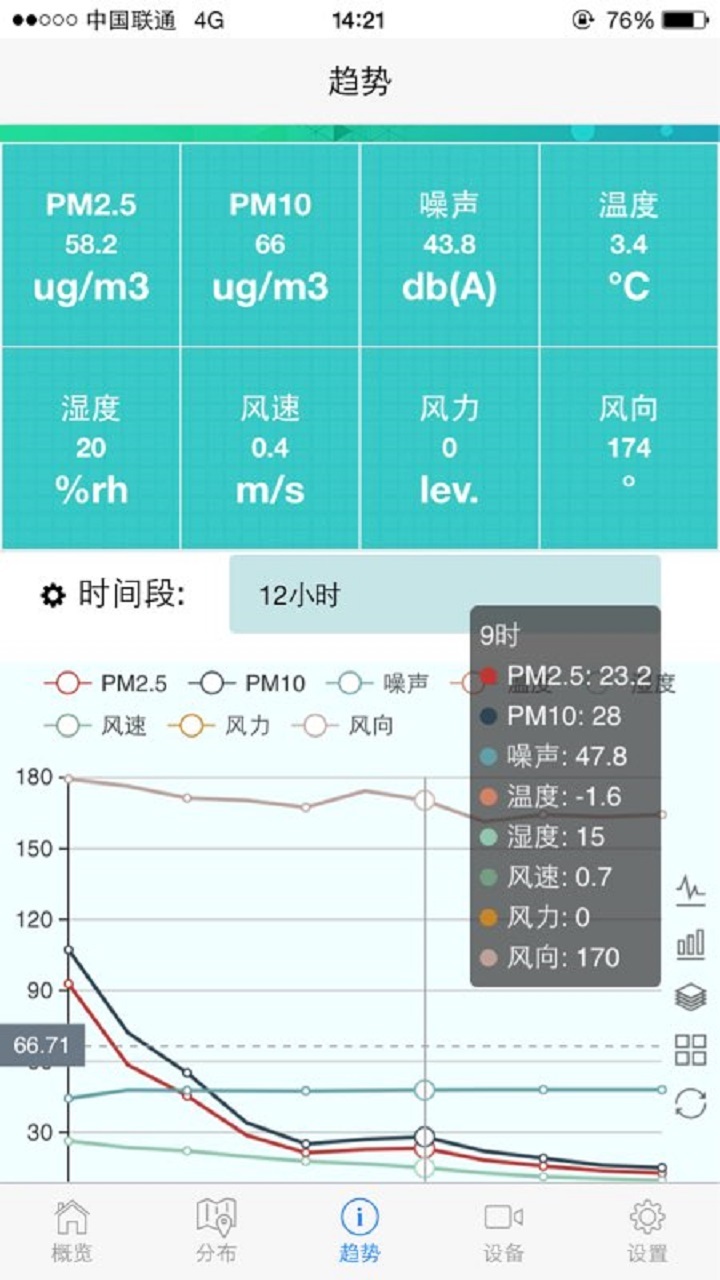 RealCloud物联网数据云平台截图3