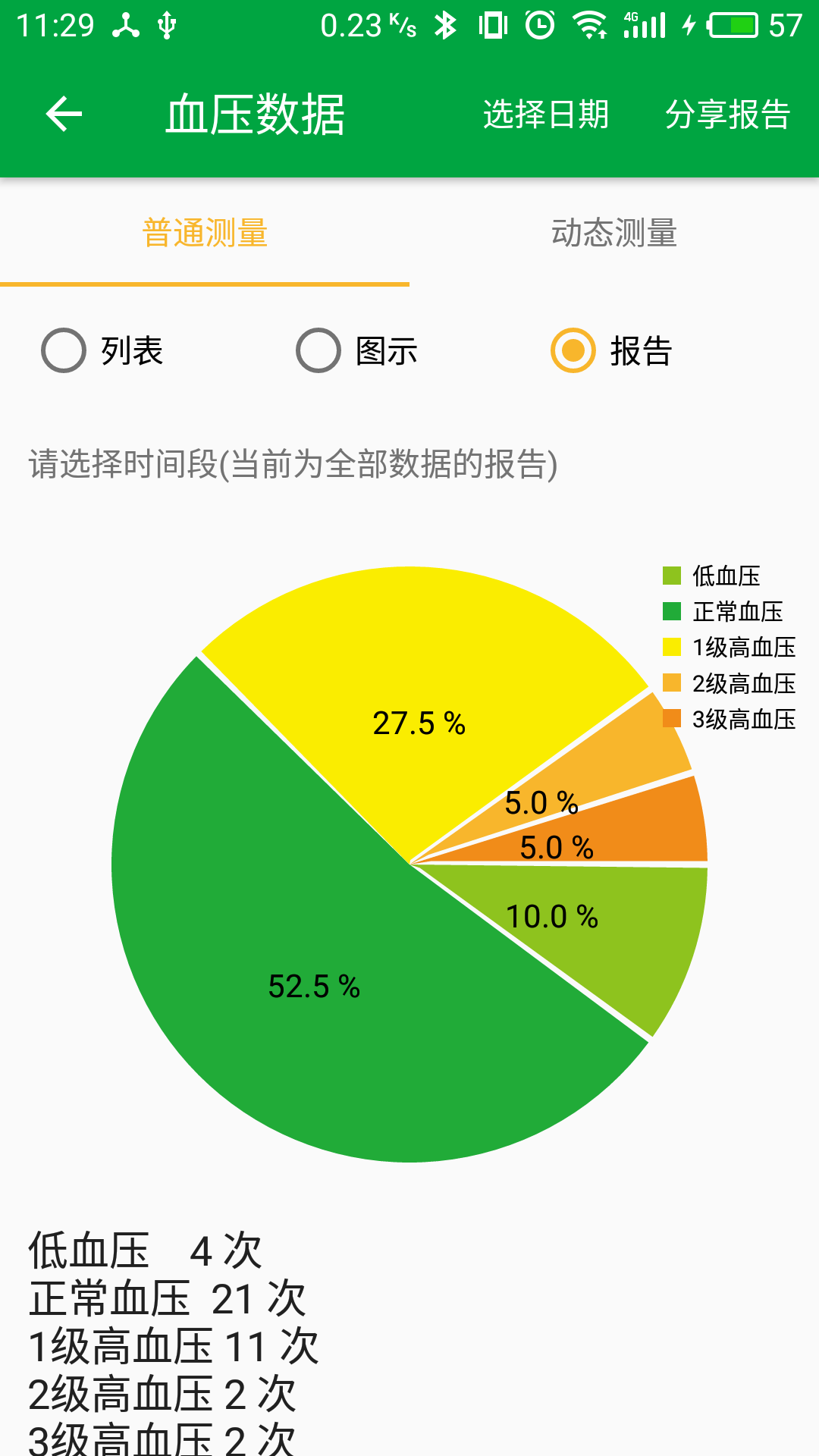 萱椿健康截图4