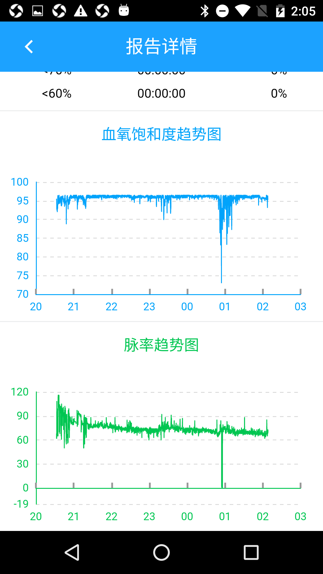 兆观健康截图3