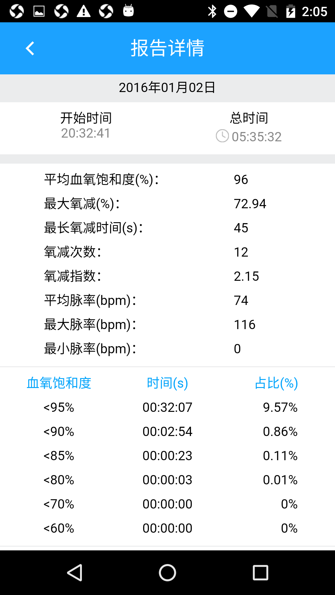 兆观健康截图2