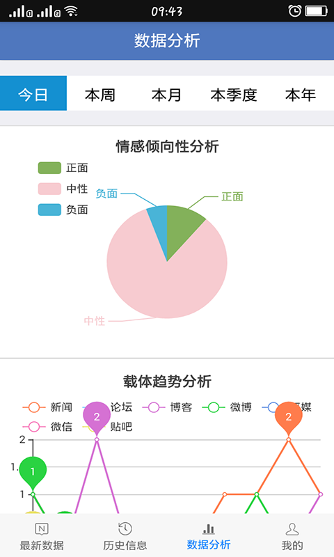 火蓝个人舆情截图4