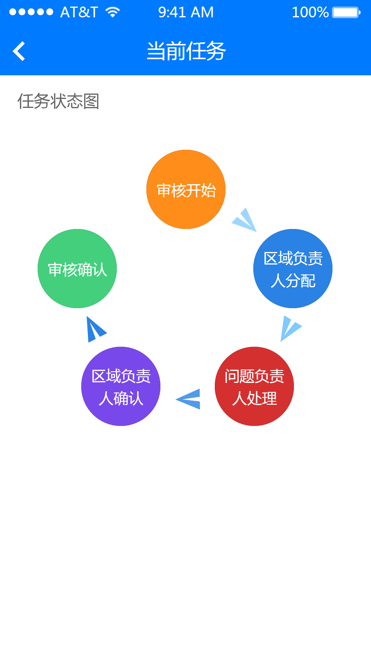 LPA问题管理截图3