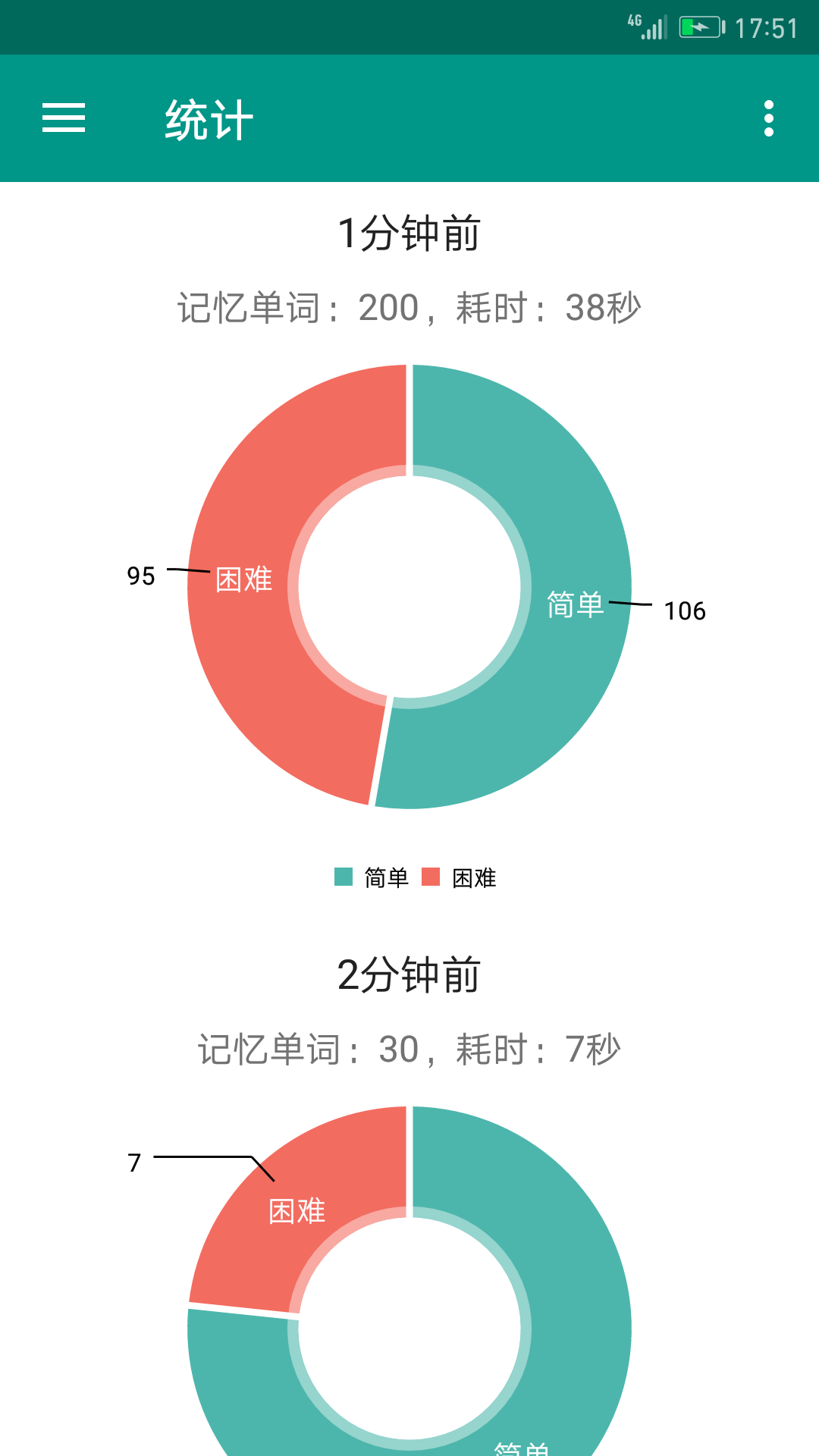 秒记四级单词截图5