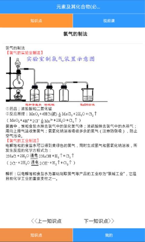 化学知识手册（视频版）截图4