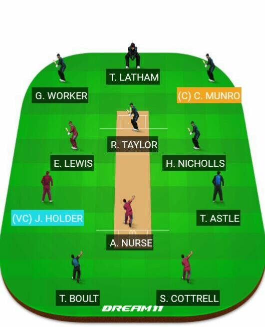 Fantasy cricket tips 11截图2