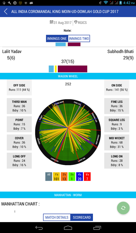 HYDERABAD CRICKET LIVE截图2