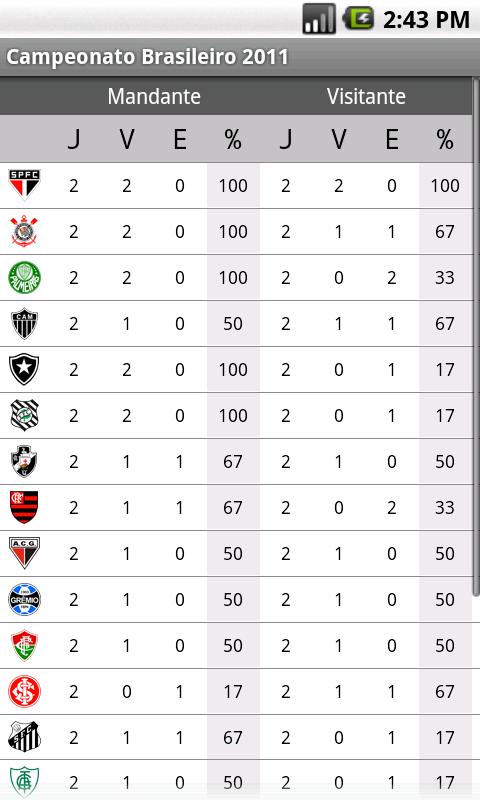 Campeonato Brasileiro 2011截图5