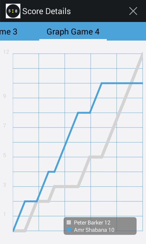 Squash Score Board Squore截图4