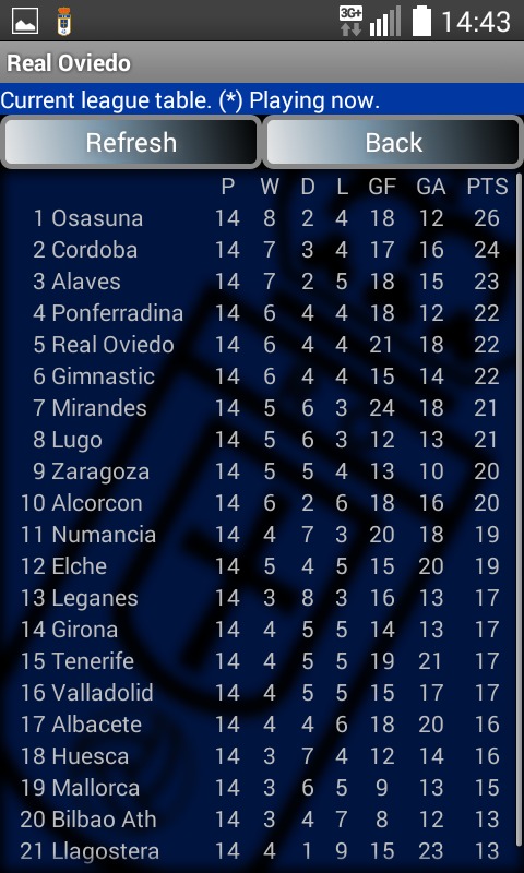 Real Oviedo截图4