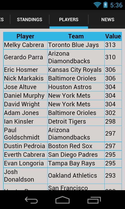 MLB Scores & Schedules截图4