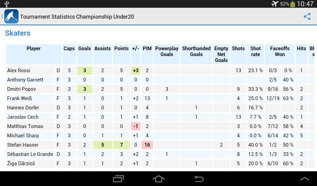 Hockey Statistics Demo截图2