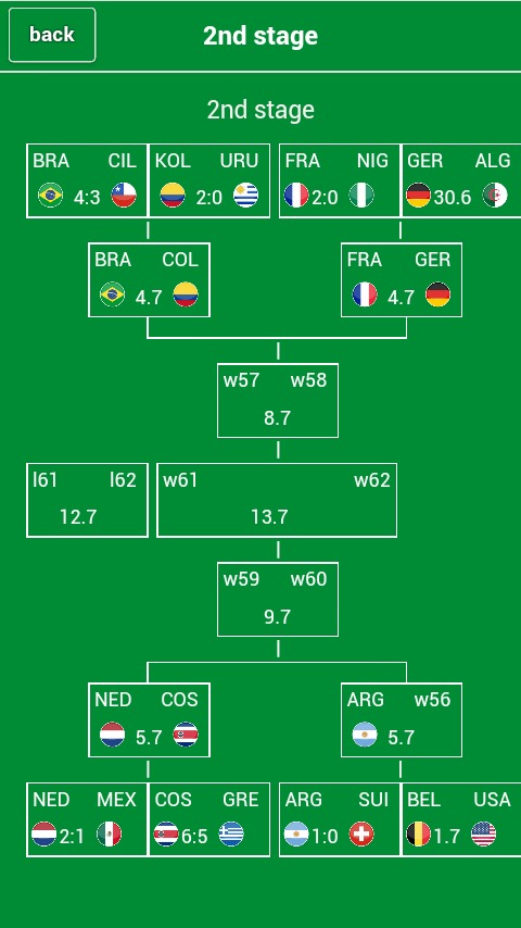 Quick cup Brazil 2014截图5