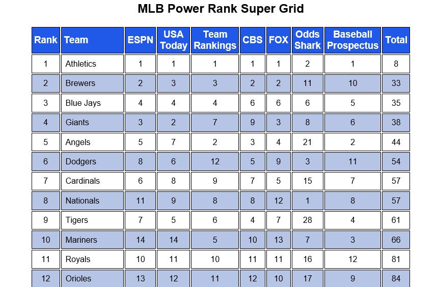 MLB Power Rank Advantage截图2