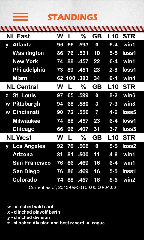 Baseball Pocket Sked - Giants截图3