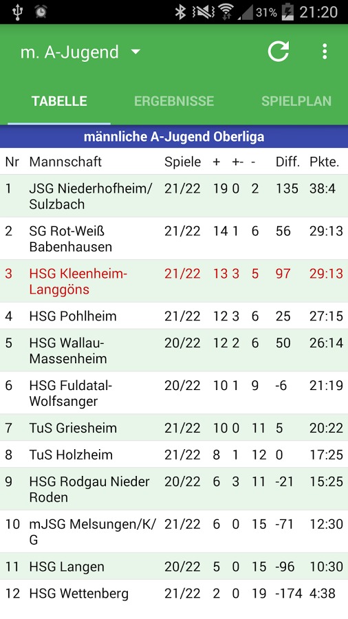 HSG Kleenheim-Langgöns截图1