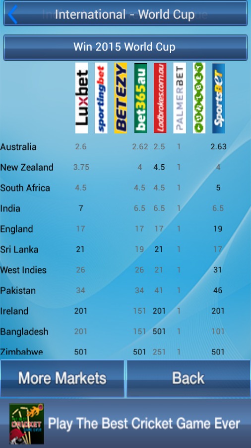 Cricket Odds And Picks截图2