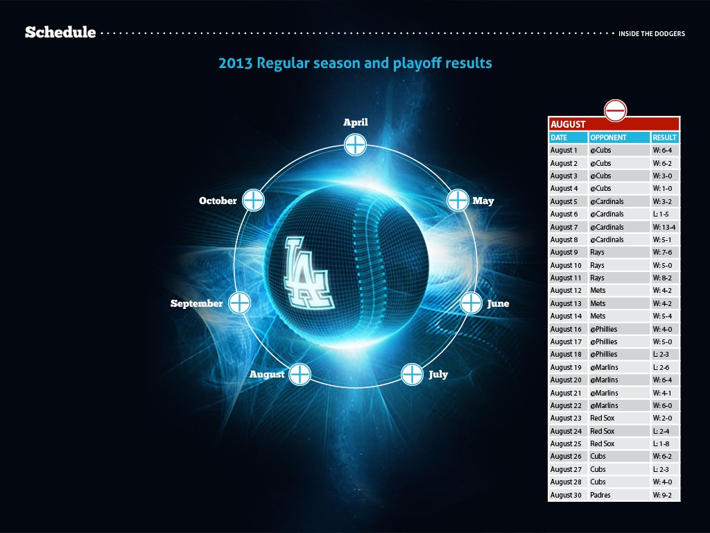 Inside The Dodgers截图2