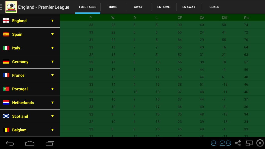 Football League Tables截图2