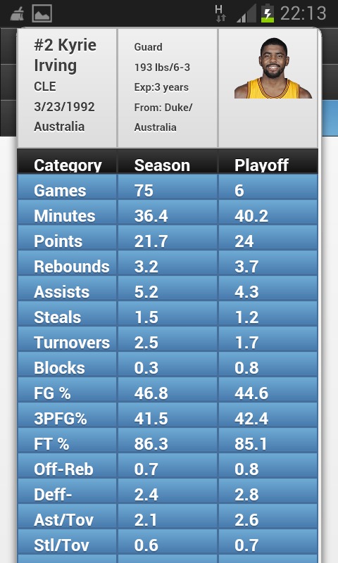 NBA Players Stats截图2