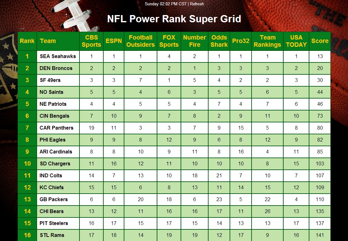 NFL Power Rank Advantage截图2