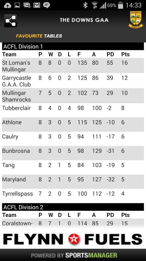 The Downs GAA Club, Westmeath截图4