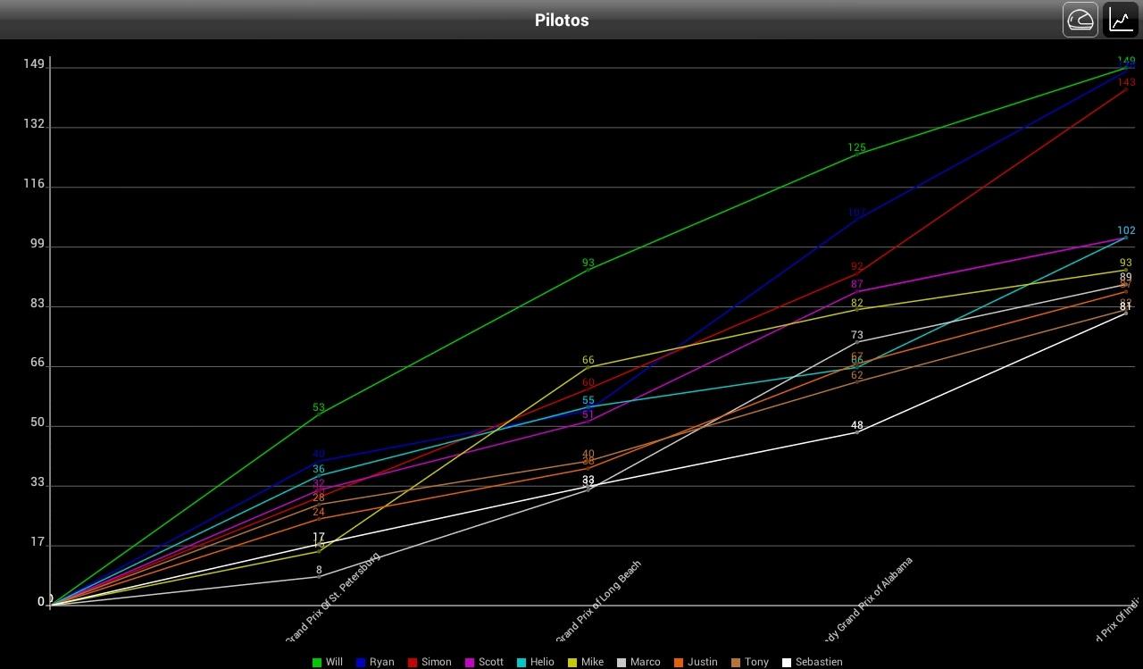 IndyCar Results 2014截图4